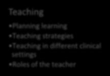 Teaching strategies Teaching in different clinical