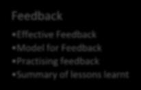 Model for Feedback Practising feedback Summary of