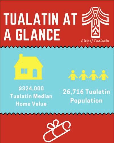 ABOUT TUALATIN Tualatin is an attractive place to live, work, play, and visit.