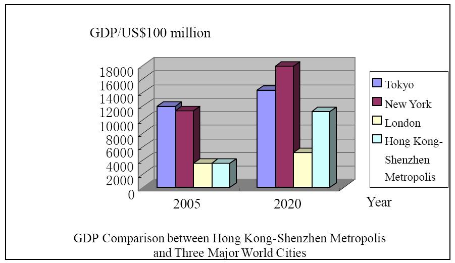 Hong Kong Shenzhen Innovation Circle Offer