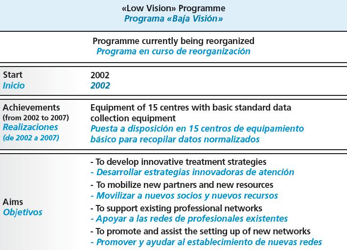 Fig. 2.2: Activities of the OPC in France - Year 2007. Fig.