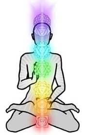 Called the prime resonant frequency (PRF) At this frequency, an object will, more readily absorb energy.
