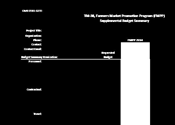 Project Budget Form (FMPP and LFPP) Template with instructions