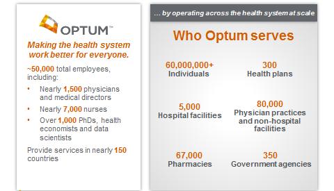 Optum At-A-Glance Proprietary and