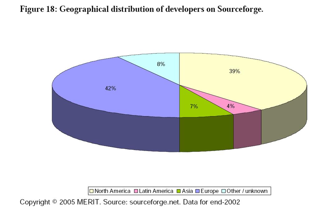 Definitions Emerging Open Source business models Open Source is soaring in the