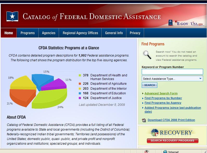 FEDERAL WEBSITES US Government Portal http://firstgov.gov- Federal Register www.gpoaccess.gov/fr/index.
