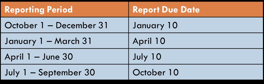 Revised Reporting Requirements 82 Revised