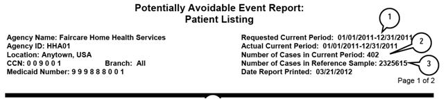 (Tabular) Potentially Avoidable Event Report Instructions (cont.) 2. Number of Cases in Current Period: Number of pts.