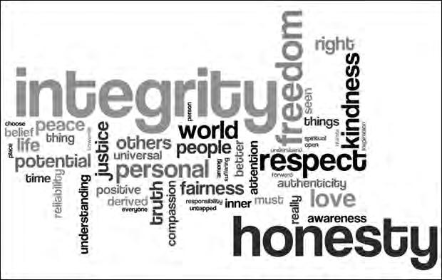 Considering your Personal Values 1. What do you feel gives your life its purpose and meaning? 2.
