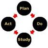 IMPLEMENTING A PROJECT PDSA model Continuous, rapid improvement PDSA CYCLE MODEL Plan. Plan a change.