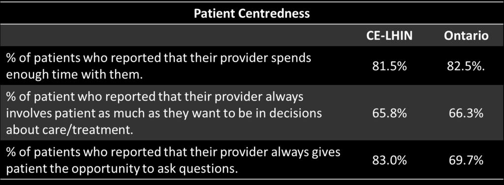 Patient & Caregiver Centred-ness: Since its inception, the Central East LHIN has recognized the value of listening to the voice of patients and their caregivers.