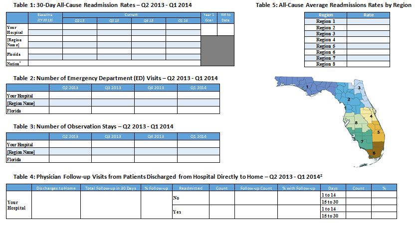 Methodology and Data Source Information The dashboard provides information regarding your hospital s all-cause, acute myocardial infarction (AMI), heart failure (HF), pneumonia (PNE), chronic