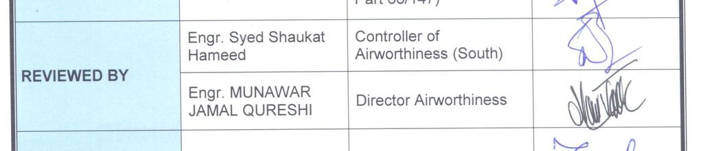 MUNAWAR JAMAL QURESHI Airworthiness Surveyor (WG Member SARI