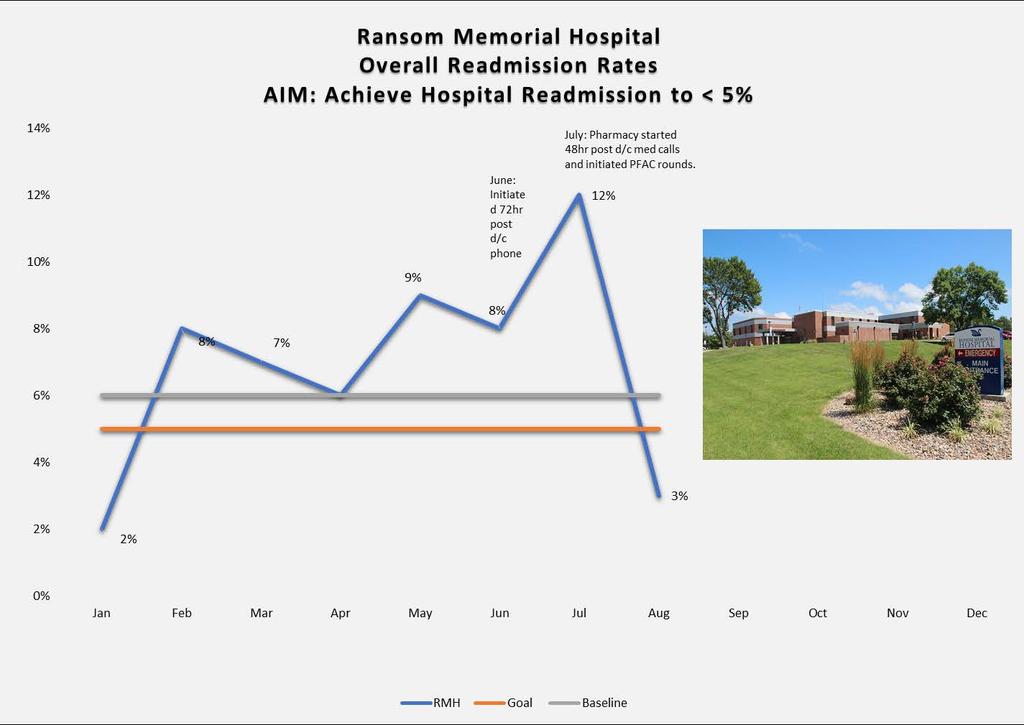 Ransom Memorial Hospital Kansas About Us Small PPS hospital 44 licensed beds 7 Bed ED/Trauma Center Services include: surgicalortho, EENT, gynecology, urology, podiatry, OB, urology