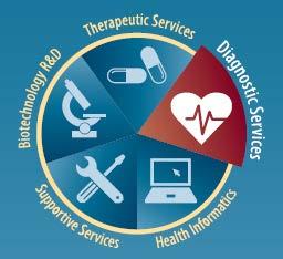 DIAGNOSTIC SERVICES Professionals in the Diagnostic Services