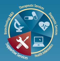 SUPPORTIVE SERVICES Supportive Services pathway provide a