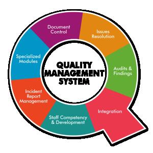 PRAVEEN SHARMA / MANAGEMENT RESPONSIBILITY IN GOOD LABORATORY PRACTICE 29 Universal quality