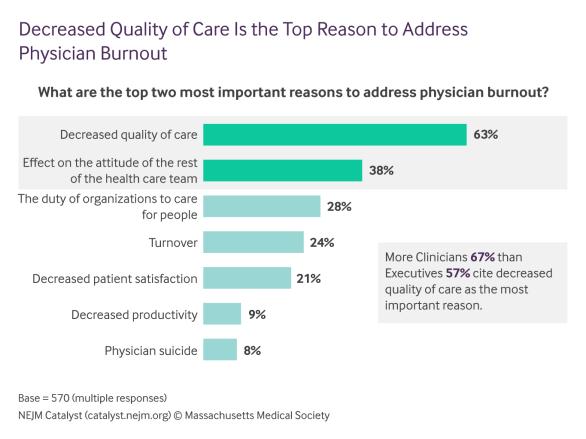 org/physician-burnout-endemic-healthcare-respond/ American Society of Health-System Pharmacists Vision Medication use will be optimal, safe, and effective for all people all of the time Membership