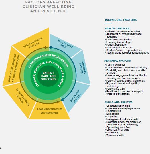 mechanisms to improve and sustain pharmacy workforce well-being and resilience Deploy pharmacy workforce to support multidisciplinary solutions for improving healthcare workforce well-being and