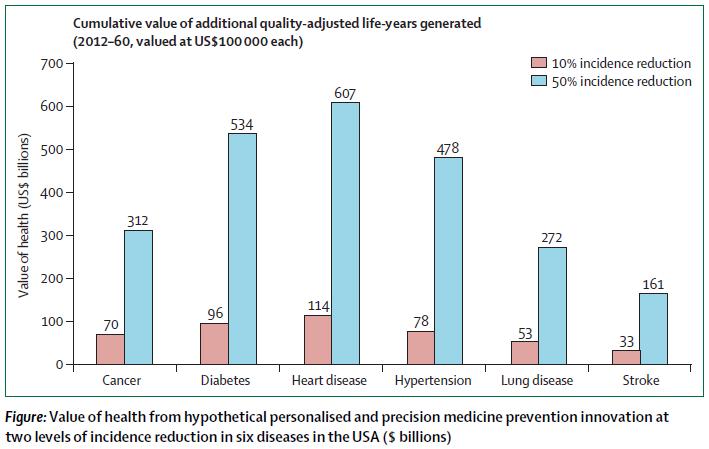 Lancet: The Promise of Personalized Medicine The full promise of personalized and precision medicine extends beyond