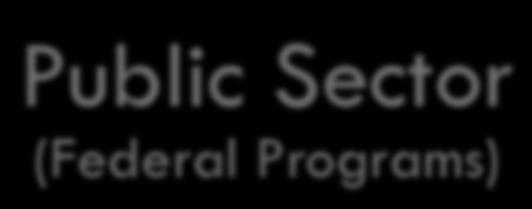 Special Drug Program OHIP+ Public Sector (Federal Programs)