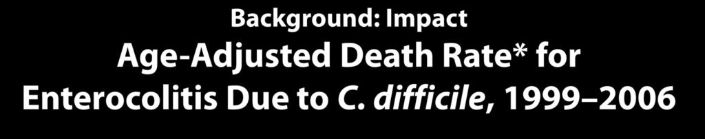 Background: Impact Age-Adjusted Death Rate* for Enterocolitis Due to C. difficile, 1999 2006 Rate 2.5 2.0 1.5 1.0 Male Female White Black Entire US population 0.
