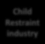 , industry, investors - I/UCRC Team: CChIPS & Univ of Florida