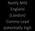 * AD for Governance and Quality to report on STEIS within 2 working days Investigator and team appointed Notify NHS England (London) Comms Lead potentially high profile No Report the incident online