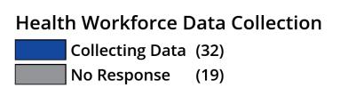 To Date, 40 Organizations in 32 States Report Collecting Health Workforce Data WA OR CA NV ID UT AZ MT WY CO NM ND SD NE KS OK