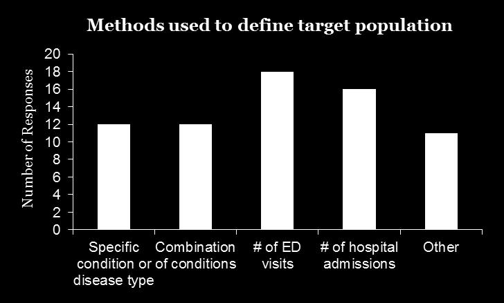 70% Yes 30% In Progress Many Health Links are defining their target population iteratively and opportunistically using a wide variety of methods (see Appendix) Definitions of target