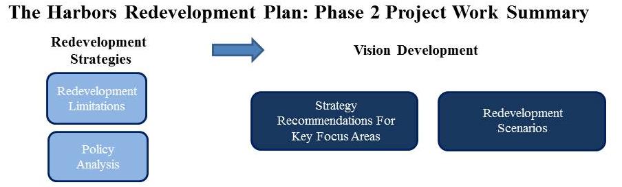 Areas Policy Analysis Strategy Recommendations for Key Focus Areas