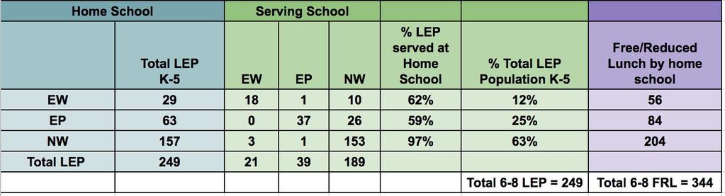Home/Serving Schools Number of