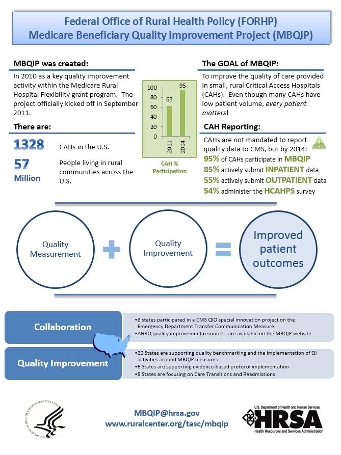 APPENDIX A FORHP MBQIP INFOGRAPHIC