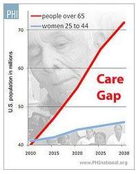 Challenges Aging Population Local