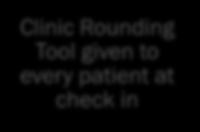 Implementation Clinic Rounding Tool given to every patient at