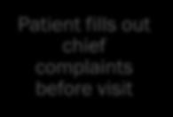reviews chief complaints during visit Patient gives clinic