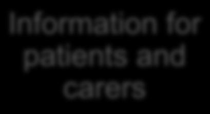 bereavement support Support for carers and families Spritual care services Information for patients and carers It is important to consider the support,