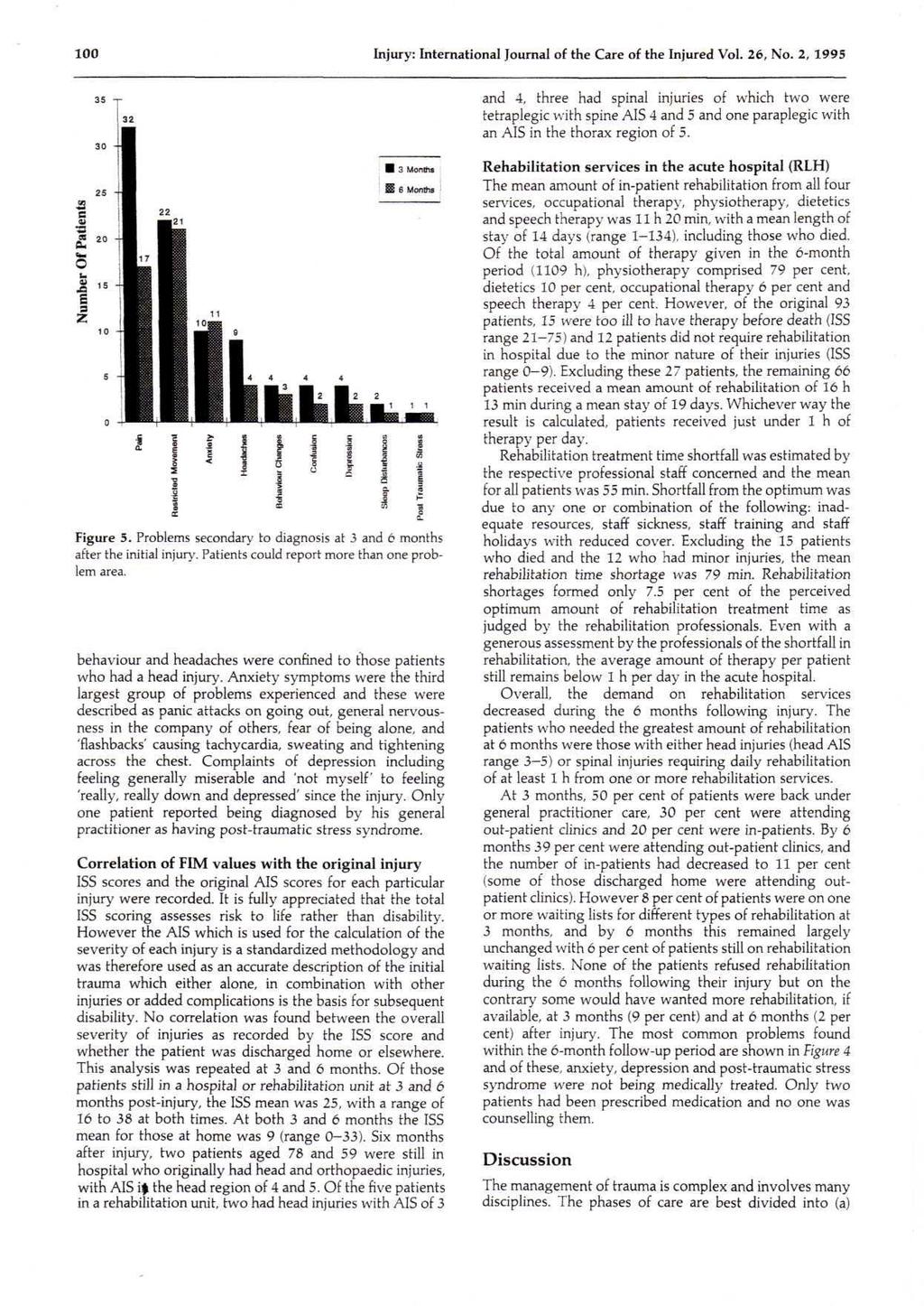 100 Injury: International Journal of the Care of the Injured Vol. 26, No. 2, 1995 35 -r 3 Months e Months Figure 5. Problems secondary to diagnosis at 3 and 6 months after the initial injury.