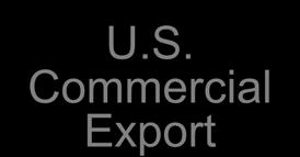 Sources U.S. Commercial Export FMS Letter