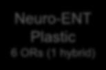 Neuro-ENT Plastic 6 ORs (1