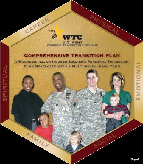 Comprehensive Transition Plan 7 part interdisciplinary process for every Soldier After processing and assessment comes goal setting