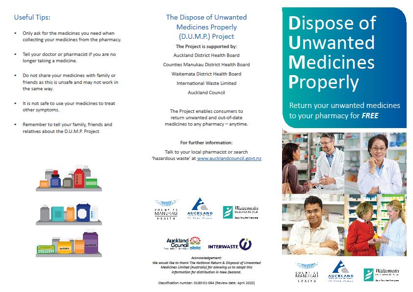 Appendix 1: Disposal of Unwanted Medicines Properly