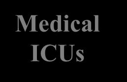 Cardiac ICUs Medical ICUs Surgical
