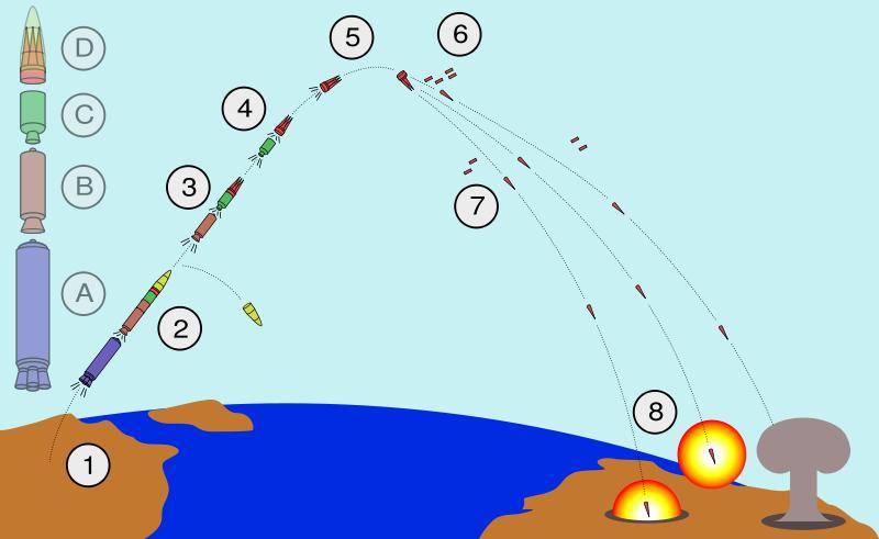 1. The missile launches out of its silo by firing its 1st stage boost motor (A). 2. About 60 seconds after launch, the 1st stage drops off and the 2nd stage motor (B) ignites.