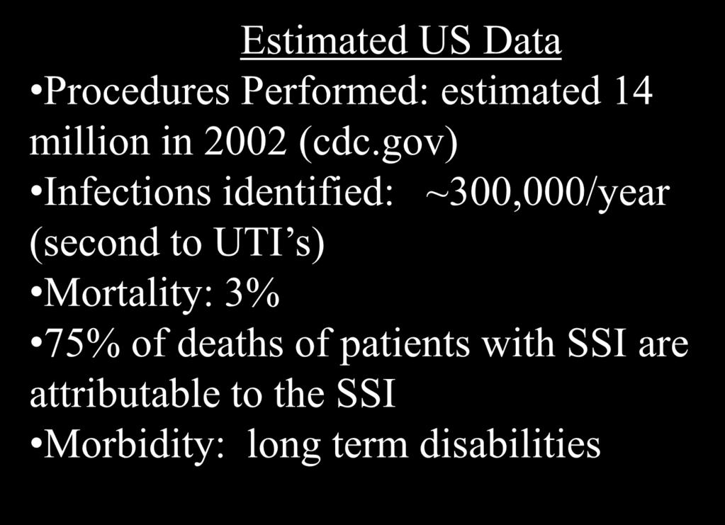 Impact of SSI Infections Estimated US Data Procedures Performed: estimated 14 million in 2002 (cdc.