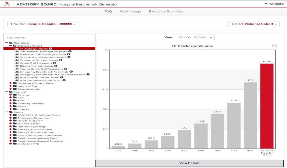 Advisory Board Tools and Analytics 7 Hospital Benchmark Generator How Do We Compare To Others?