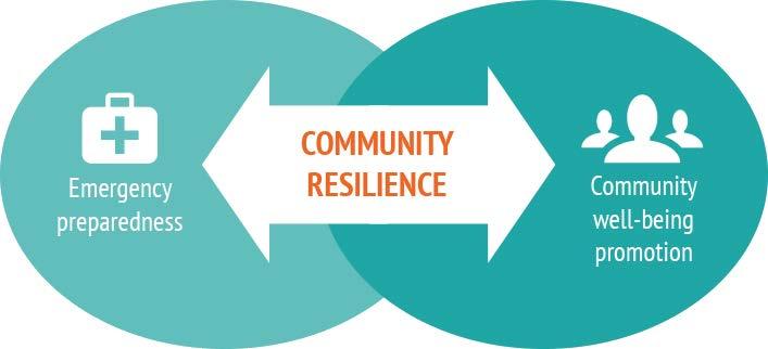 What is a Resilient Community?