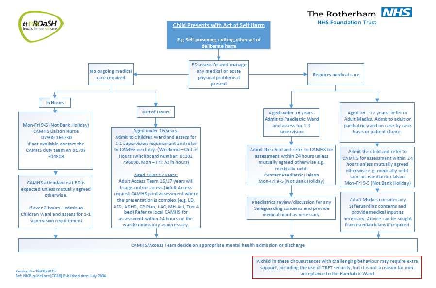 Rotherham Pathway for Child