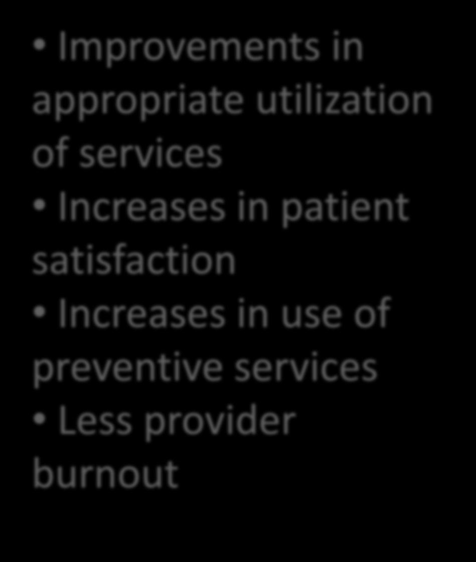 services Less provider burnout No significant changes in clinical outcomes No