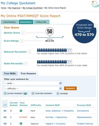 My College QuickStart My Online Score Report Projected SAT score ranges